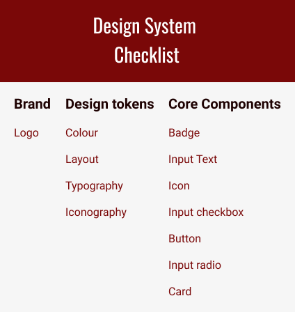 Checklist for basic components.