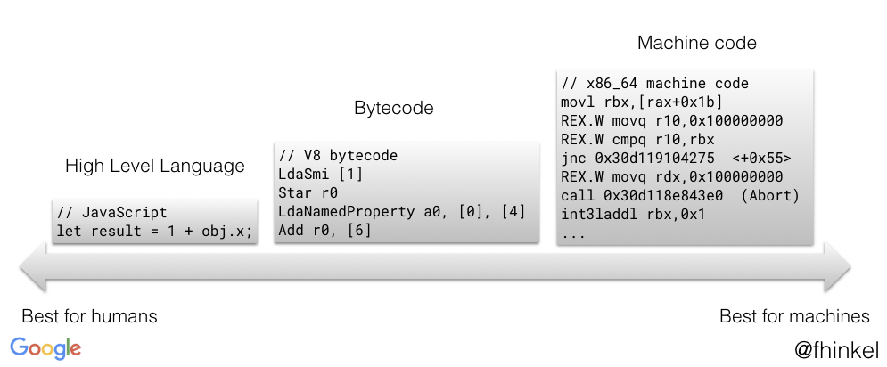 imperative to declarative code