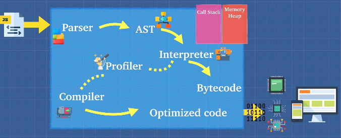 javascript engine image