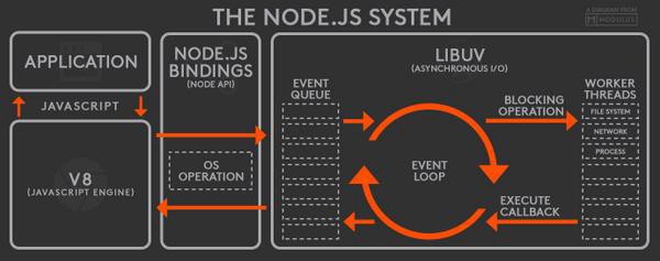 node js runtime