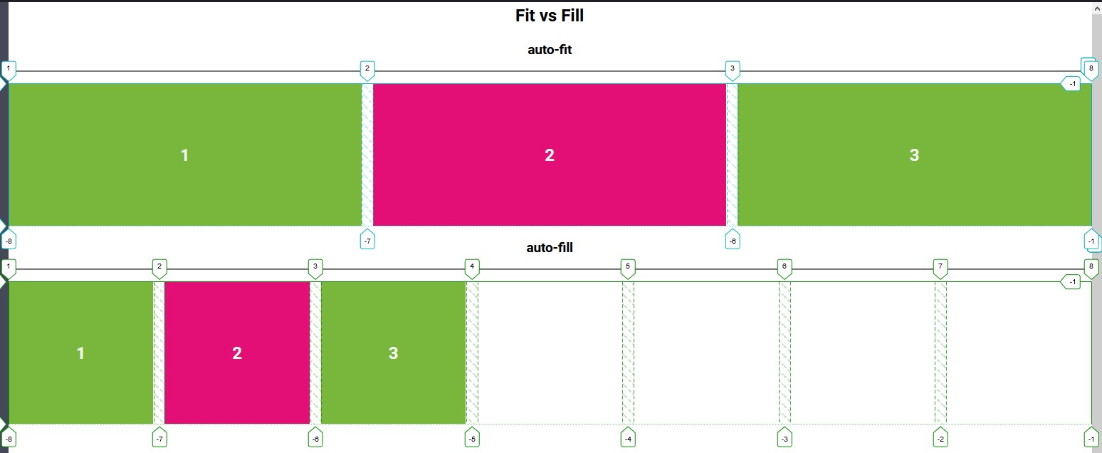 tracks shown for auto-fit and auto-fill