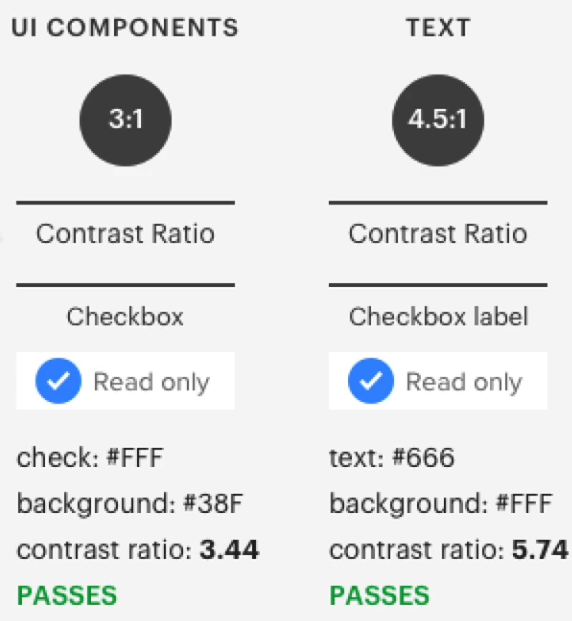 contrast ratios